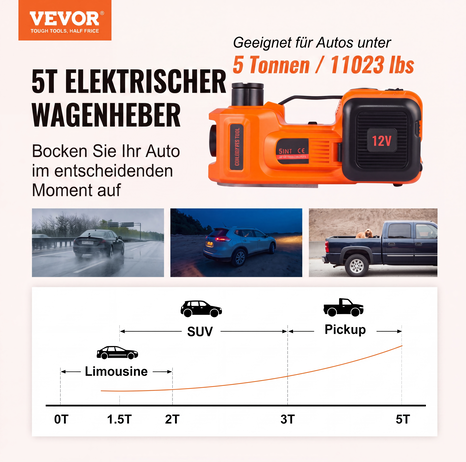 📢📢50% RABATT !!⏰🚗Unentbehrliche Werkzeuge für die Autoreparatur🛠️ - 12V elektrisch‑hydraulisches Wagenheber‑Reparaturset für Pkw