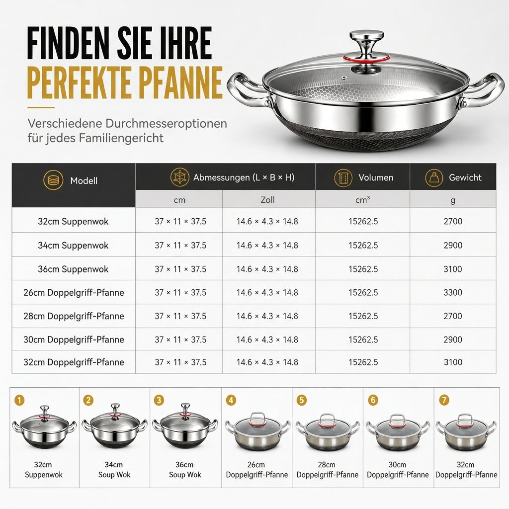 🍳 50 % RABATT 🥘 Verdickter Edelstahl-Antihaft-Wok mit Deckel, flacher Boden, zwei Griffe, hitzebeständig & leicht zu reinigen ✨