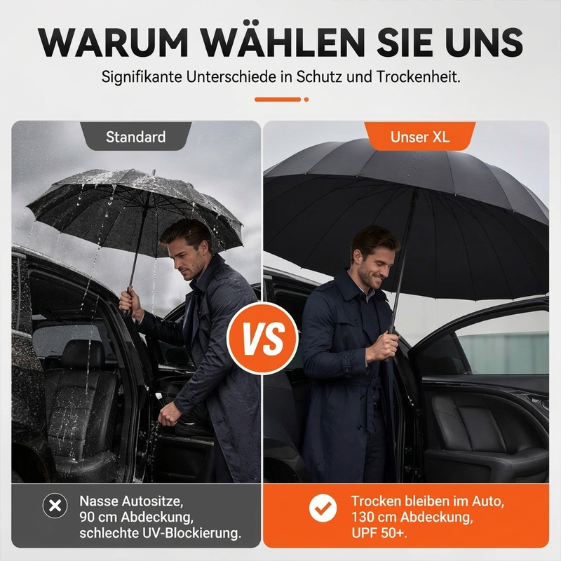 🌧️ 50 % Rabatt ! Faltregenschirm Extra Groß Windfest – Trotzt jedem Sturm, maximaler Schutz! 🛡️ 130 cm XXL-Dach, 12 verstärkte Rippen, schnelltrocknend ⚡